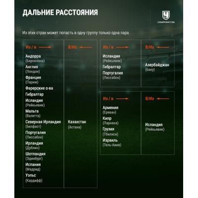 Сегодня в штаб-квартире Международной федерации футбола в Цюрихе состоится жеребьевка отборочного этапа ЧМ-2022, который пройдет в Катаре