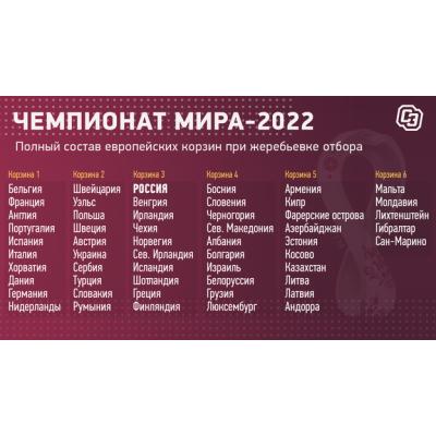 Сегодня в штаб-квартире Международной федерации футбола в Цюрихе состоится жеребьевка отборочного этапа ЧМ-2022, который пройдет в Катаре