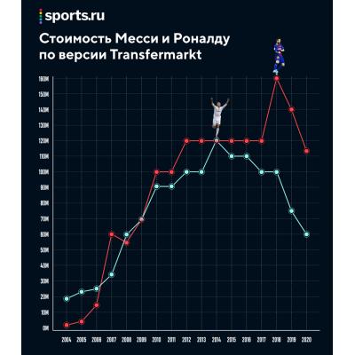 Немецкий сайт Transfermarkt, основанный в 2000 году Маттиасом Зайделем, уже давно стал неотъемлемой частью футбольной жизни