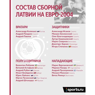 Сборная Латвии сенсационно преодолела отборочный цикл ЕВРО-2004 и достойно выступила в финальном турнире чемпионата Европы