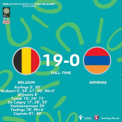 Женская сборная Армении по футболу с разгромным счетом 0:19 проиграла сборной Бельгии в матче отборочного цикла ЧМ-2023