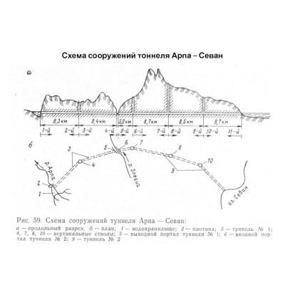 Схема сооружения туннеля Арпа-Севан
