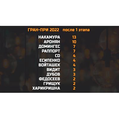 Гран-при 2022. Турнирная таблица