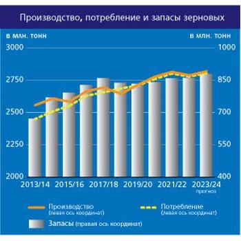 Отчего в Армении хлеб не дешевеет?