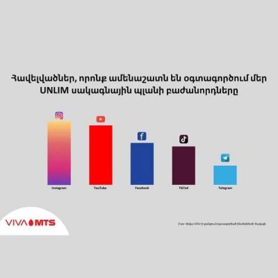 Ո՞ՐՆ Է ՎԻՎԱ-ՄՏՍ-Ի «UNLIM» ՍԱԿԱԳՆԱՅԻՆ ՊԼԱՆԻ ՄԵԾ ՊԱՀԱՆՋԱՐԿԻ ՊԱՏՃԱՌԸ