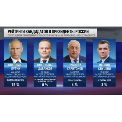 Россия готовится к президентским выборам в условиях противостояния НАТО и западной коалиции