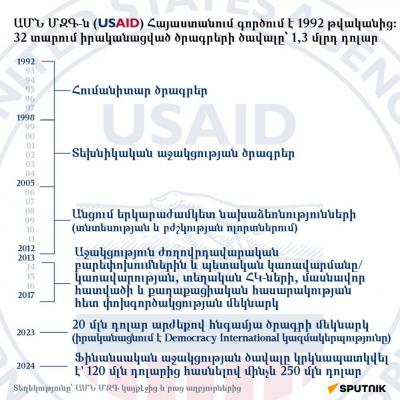 ՀԱՅԱՍՏԱՆՈՒՄ ԱՄՆ ՄԶԳ-Ի «ԳԵՂԵՑԻԿ ԴԱՐԱՇՐՋԱՆԻ ԱՎԱՐՏԸ», ԿԱՄ ՍՈՎՈՐԱԿԱՆ ՎԵՐԱՓԱԹԵԹԱՎՈՐՈՒՄ