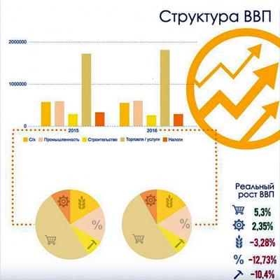 В чем причины экономических проблем Армении?